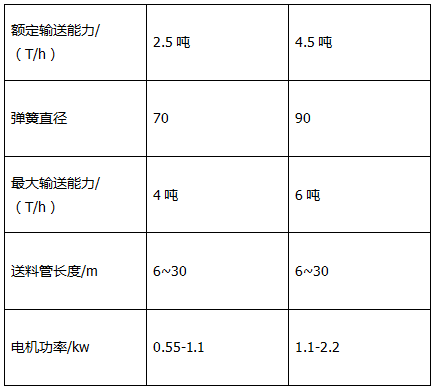 蛋鸡自动送料系统