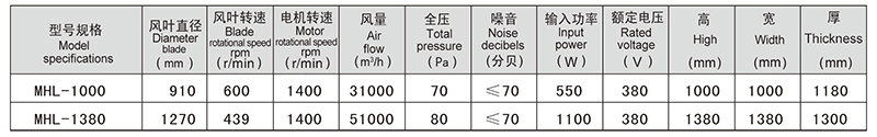 蛋鸡通风系统